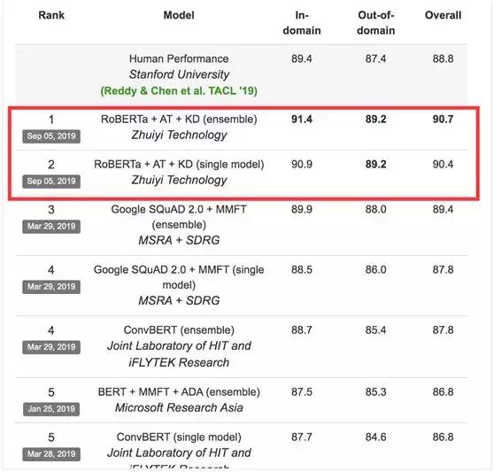 今日热门|与花呗、白条“正面刚”！微信将上线信用付产品