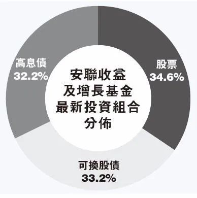 安联基金值得买吗,安联基金投资简介