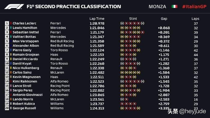 红色跃马f1高燃,红色跃马法拉利f12