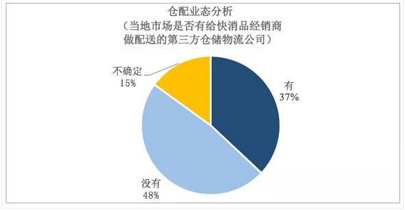 2021中国快消品行业报告,2022中国快消品