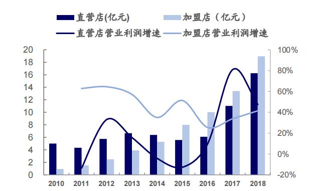 华住集团销量最好的酒店,酒店巨头华住的真相
