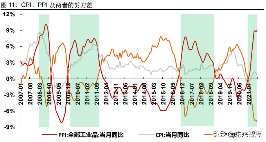 食品饮料板块上涨了吗,食品饮料行业迎来新三大周期