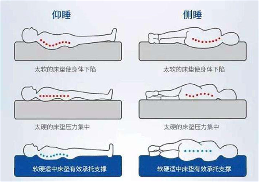 睡眠质量差睡什么床垫,经常睡不着用什么床垫