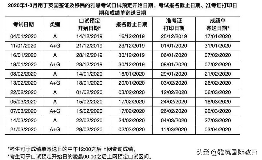 托福雅思gresat课程,出国留学托福gre