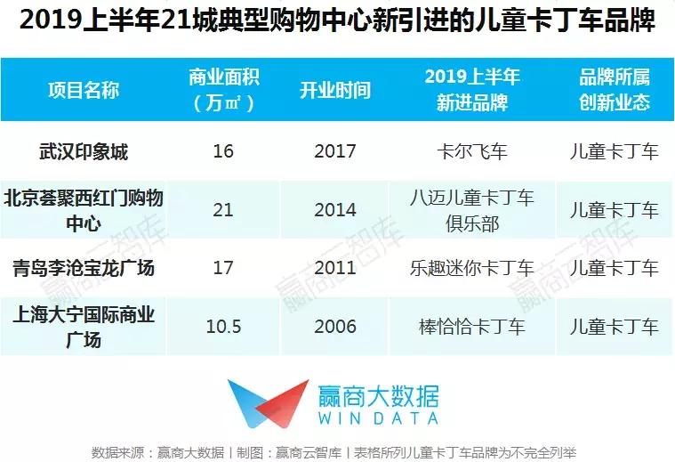 最新儿童业态,儿童消费市场新业态