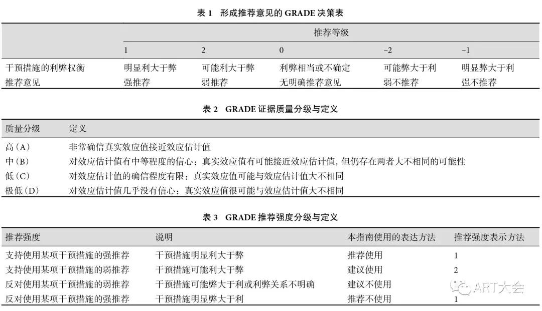 高龄女性不孕诊治指南,中国辅助生育技术不育不孕的福音