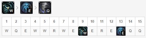 lol娜美和风女哪个简单,lol2019娜美天赋