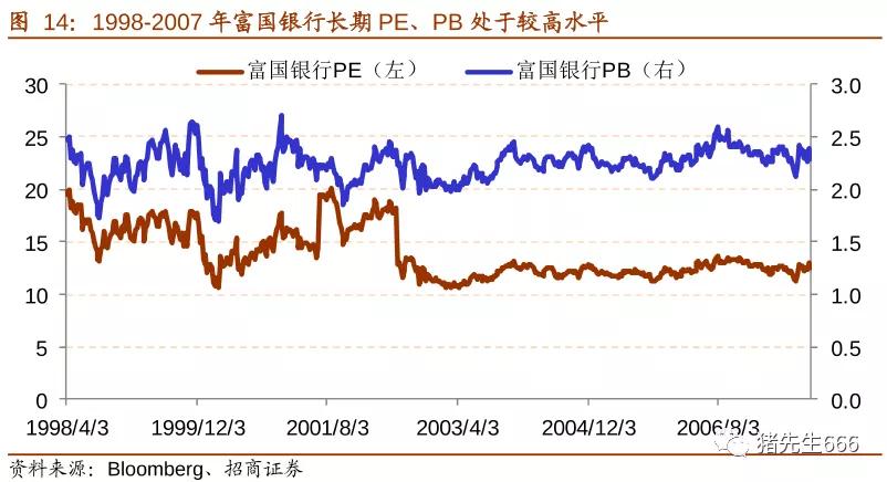 疫情后投资轻资产有哪些呢,深度分析宁波银行