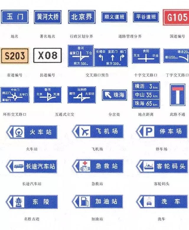 常用交通安全标志大全及图解,交通安全标志小知识