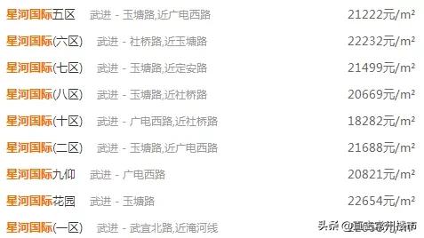 常州52平米最新房源,最新常州特价房