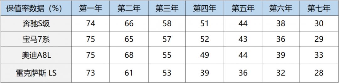 雷克萨斯ls属于c还是d,雷克萨斯ls真的非常舒适吗