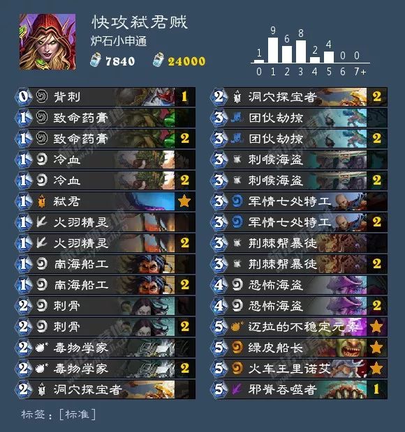 炉石平衡补丁法强萨,平衡补丁炉石卡组