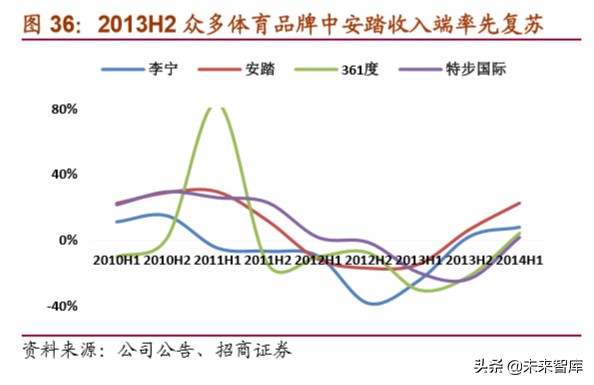 体育用品龙头企业,体育用品行业最新报告