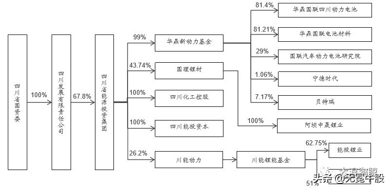 中国锂电发展白皮书,四川省锂电产业发展规划