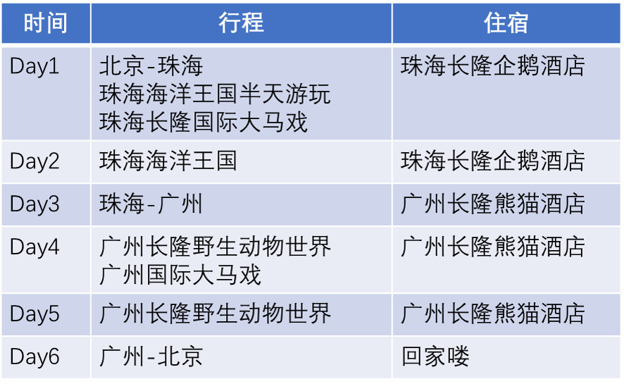 长隆旅游攻略亲子游省钱攻略,广州长隆三天二夜亲子游旅游攻略