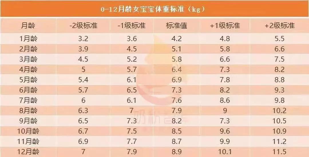 宝宝能吃不长肉适合什么奶粉,宝宝体质差不长肉哪款奶粉适合