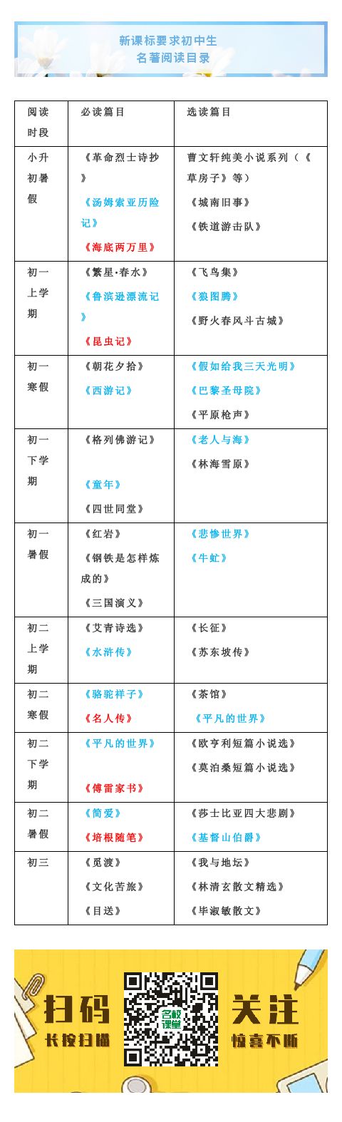 初中三年必读名著完整版,高中三年必考名著