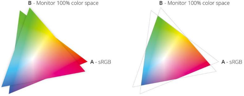 显示屏色域色准,显示器广色域与hdr哪个好