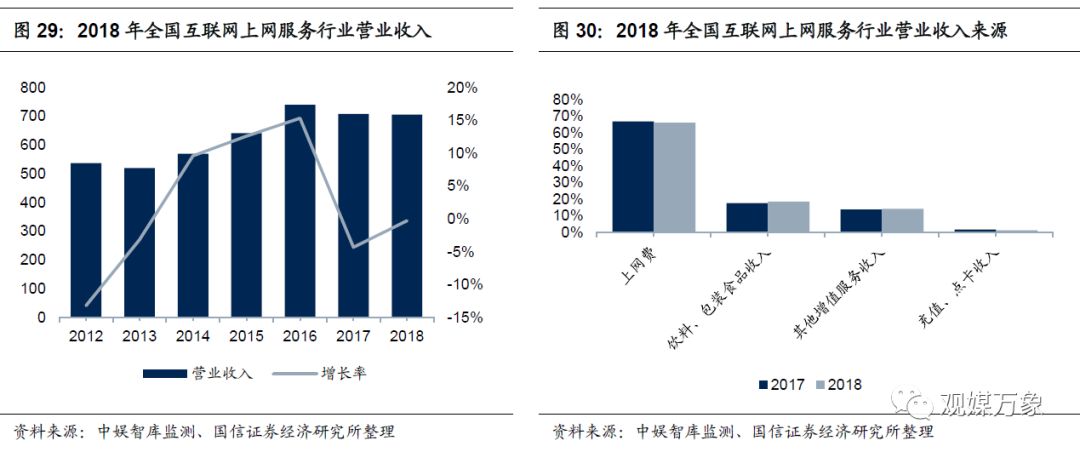 网吧的发展现状与前景如何,你多久没去过网吧了