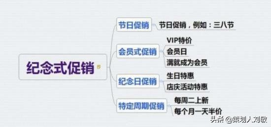 叶茂中：实体店最全最完整的15套促销方案！无价之宝（建议收藏）