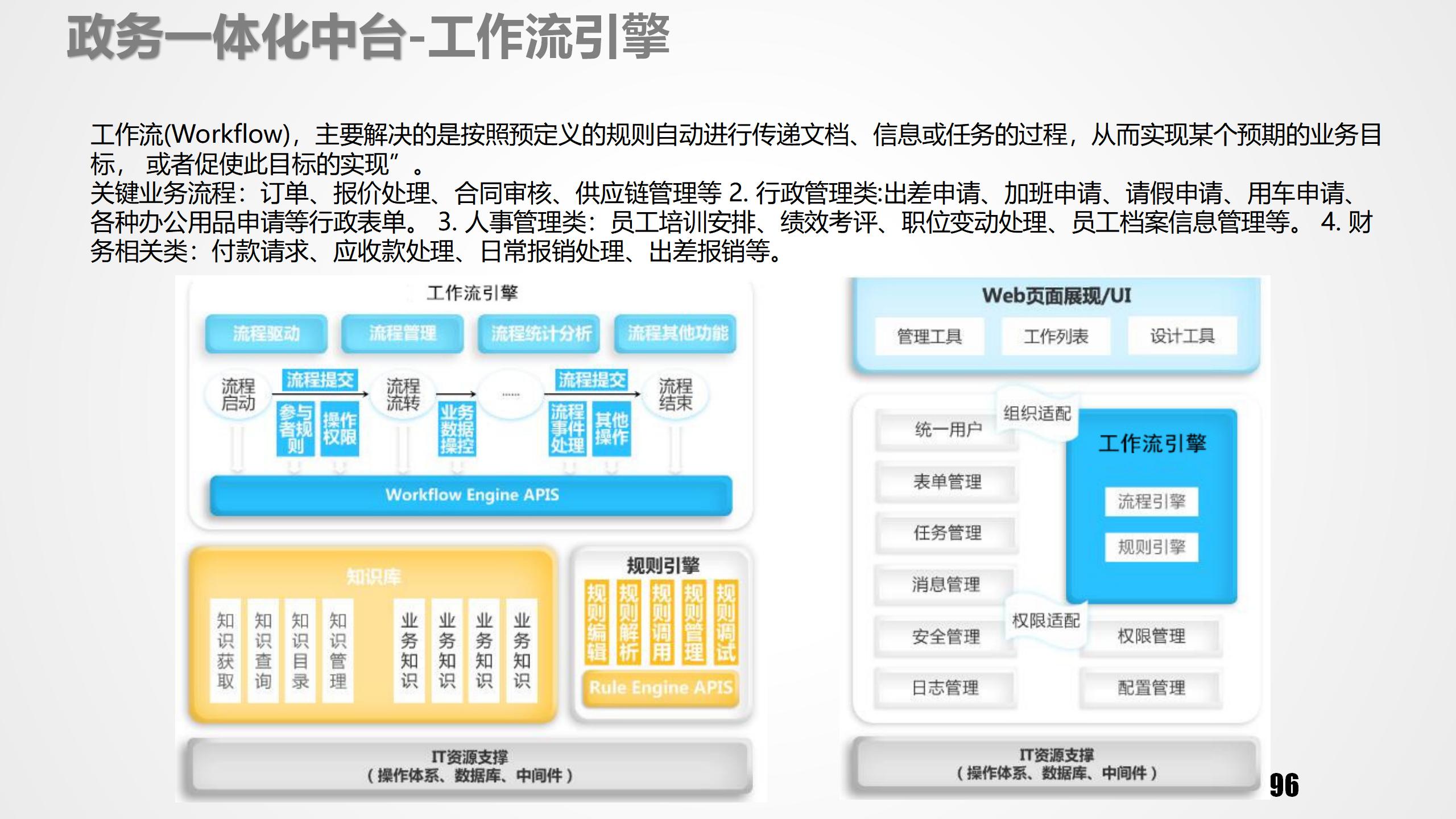 数据中台运营课程,数据中台运营培训
