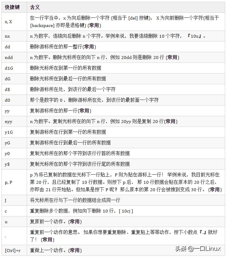 Linux入门的基础知识点汇总，有这篇就够了