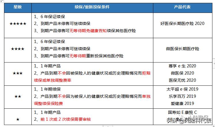 医疗险的解说,通俗易懂医疗险一次性讲透
