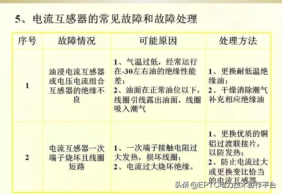 电能表电流表互感器接线方法,带互感器三相电能表的接线方法