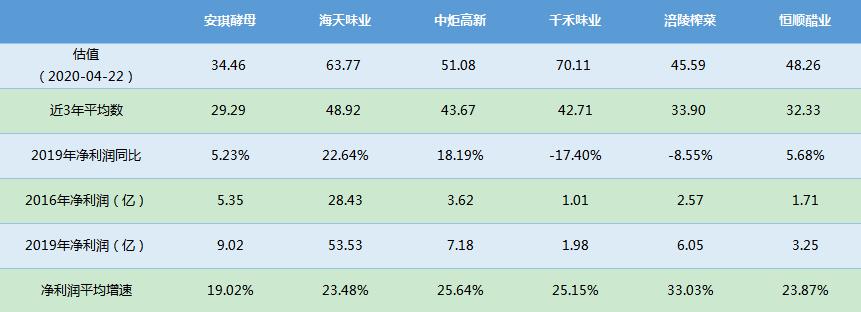 安琪酵母市场份额,安琪酵母发展历程