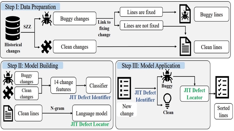 重庆大学课题研究新项目,重庆学术论文