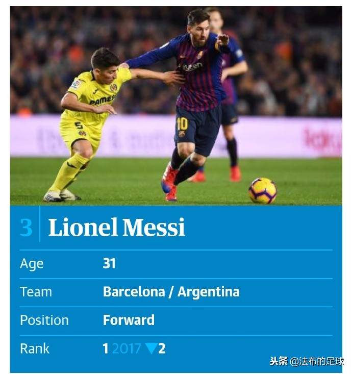 卫报年度百大球星,卫报百大球星完整排名