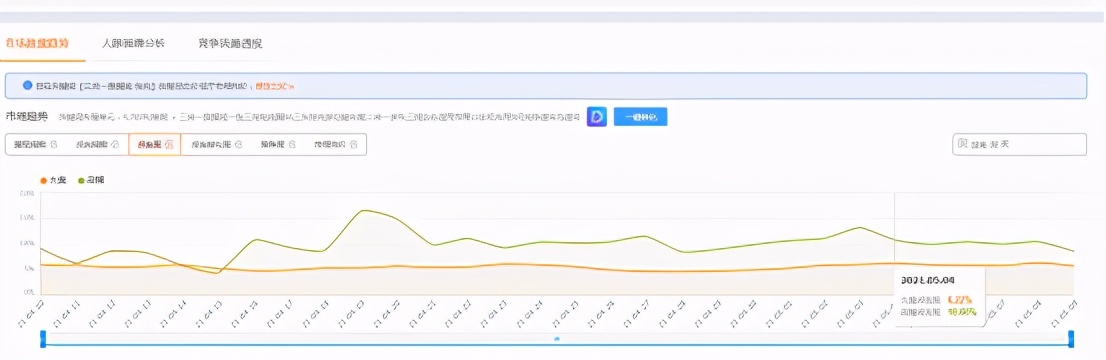 直通车拖价技巧是调整哪里的价位,直通车拖价是降关键词还是折扣
