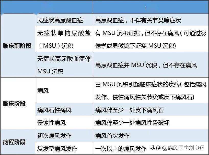 痛风吃什么中药有效治好,痛风吃什么药最快缓解