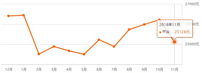 北京市各区房价最新排名,快看北京房价各区出炉