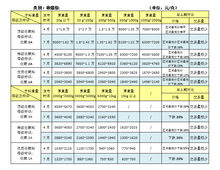 和田玉详细分类表,和田玉详解
