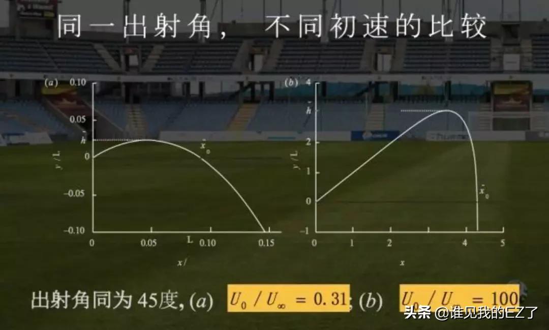 足球技巧c罗五个炫酷过人技巧,足球基础人人必练