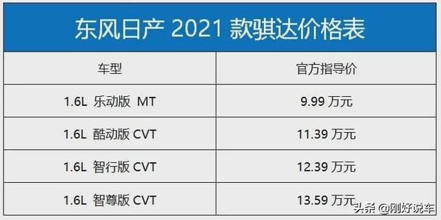 日产骐达销量为什么不高了,骐达销量不好的原因