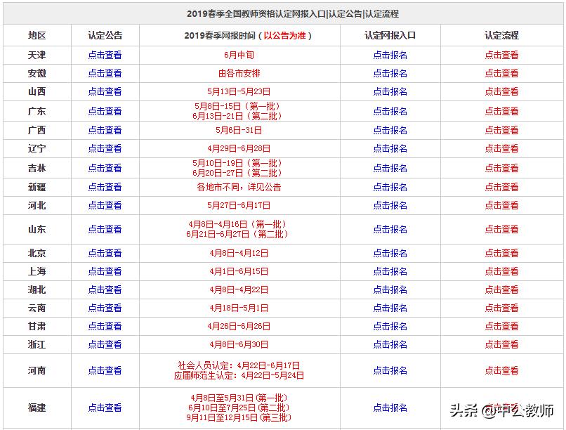 教师资格证怎么申请认定视频,师范专业恢复直接认定教师资格证