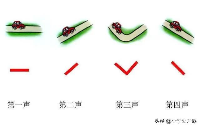 小朋友拼音发音不标准怎么纠正,孩子不会写拼音x怎么教