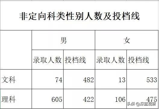 在广东要多少分才能上广警,广东考533分理科能上广技师吗