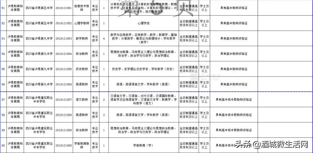 2021年上半年泸州事业编招聘人员,泸州市2020上半年事业单位录用