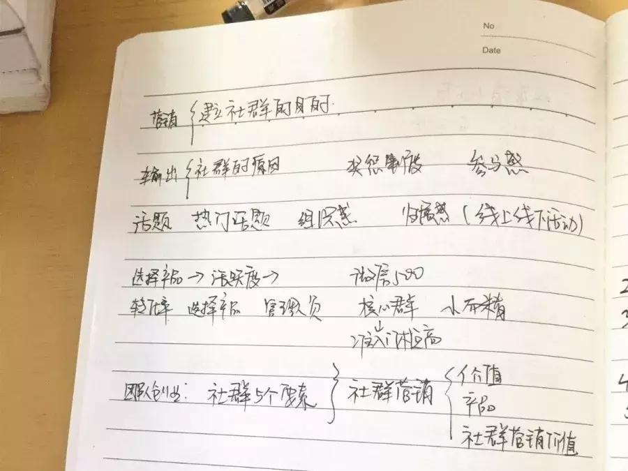 玩一玩微信群，就能月入10万？社群营销了解一下