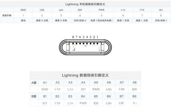 4.4mm平衡接口耳机,科普知识手机耳机大揭秘