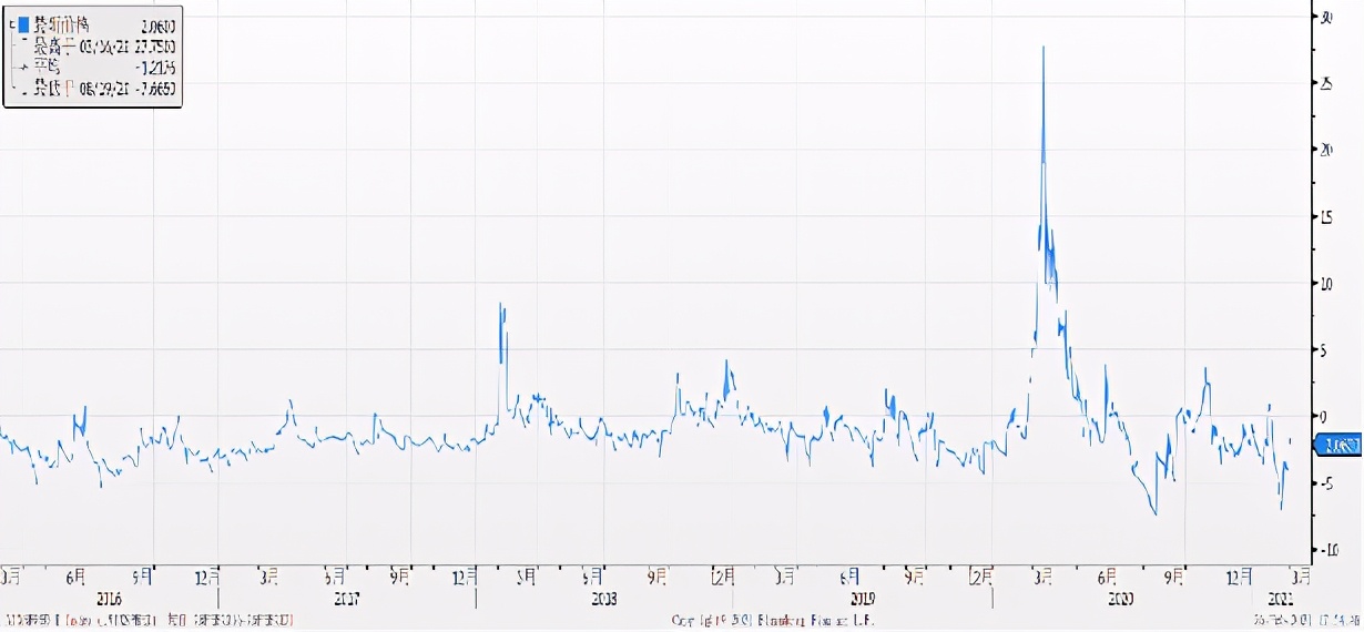 美股石油股下跌对a股影响,周五美股下跌周一a股的影响