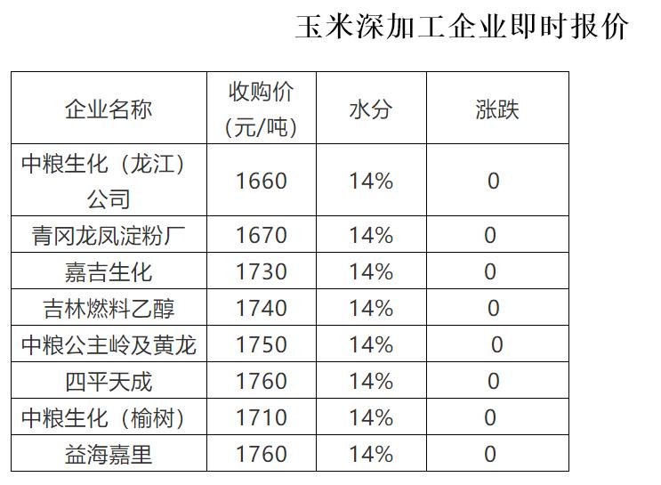 玉米收购政策最新消息,2023玉米收购标准一览表