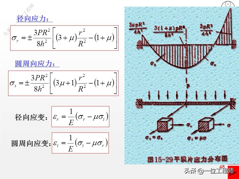 压缩弹簧基本知识,弹簧结构的基本知识