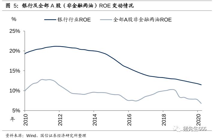疫情后投资轻资产有哪些呢,深度分析宁波银行