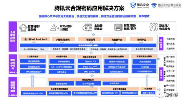 腾讯云签约,腾讯云最新签约