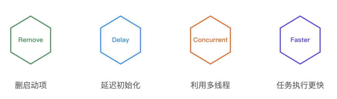 ios版抖音怎么提高活跃度,抖音质量管理体系