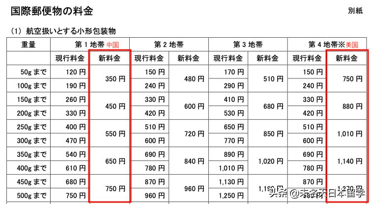 日本国际快递运费多少钱,日本国际快递费